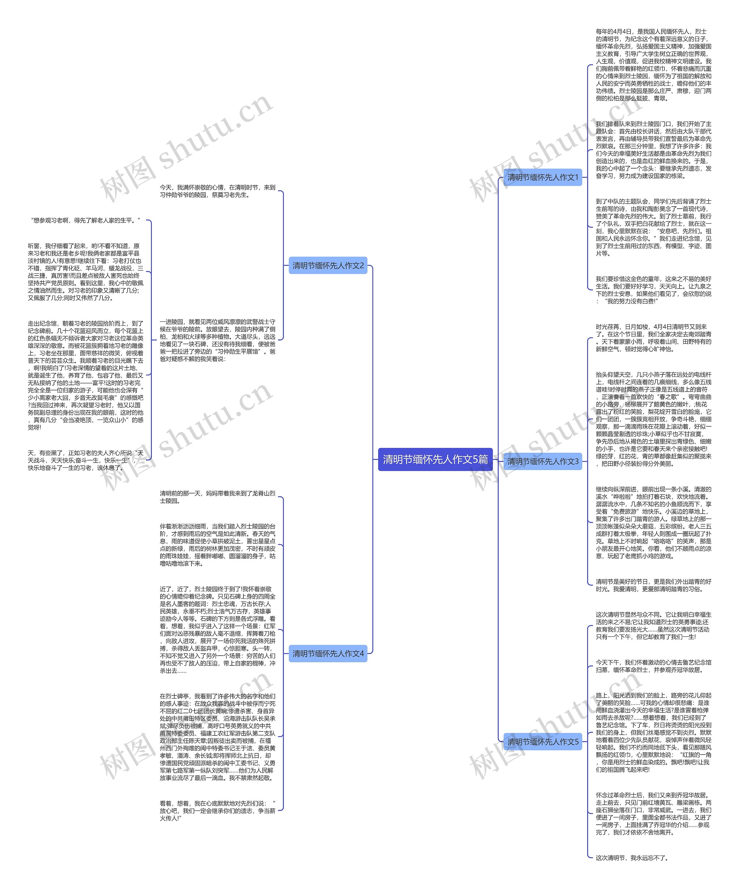 清明节缅怀先人作文5篇思维导图