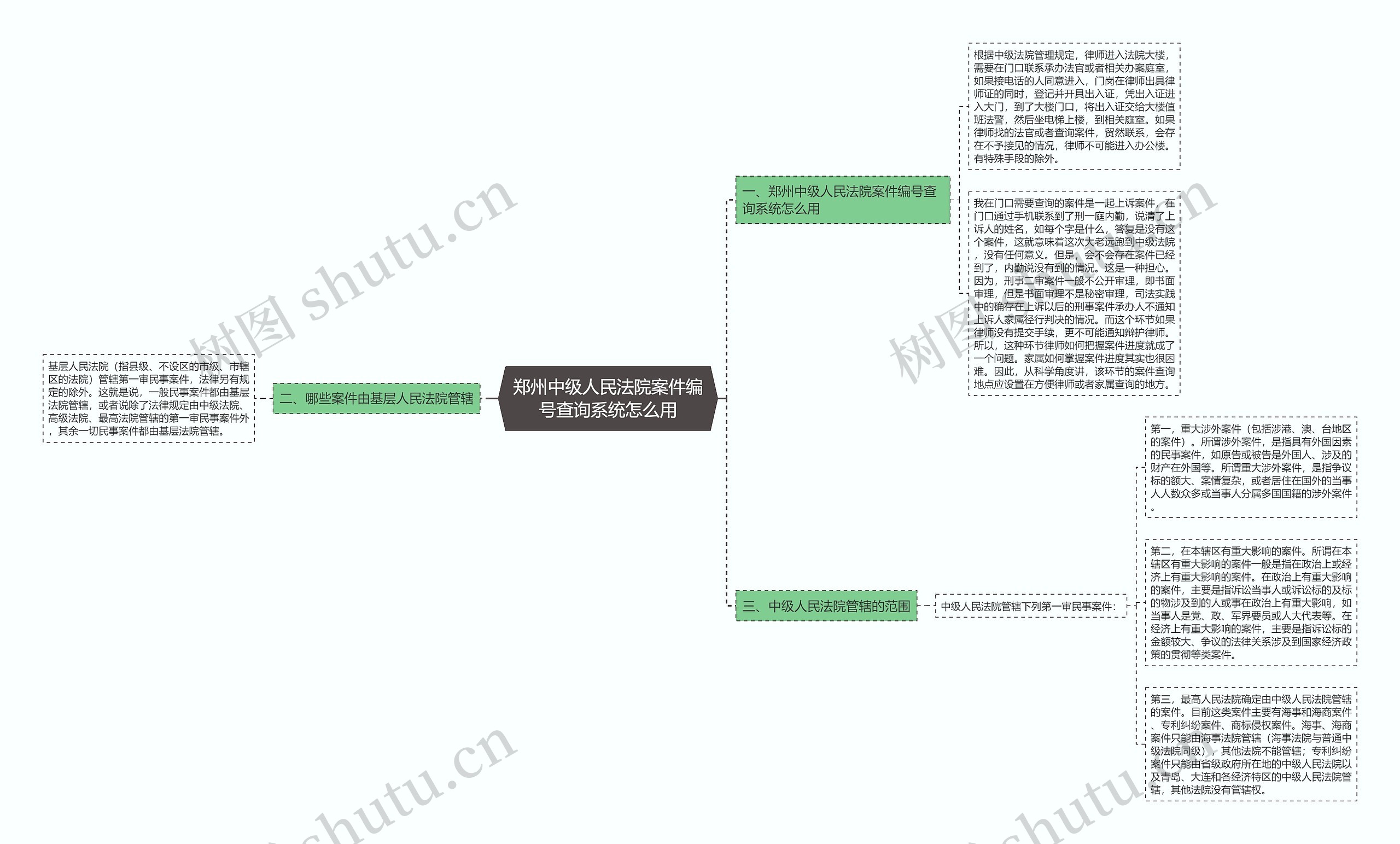 郑州中级人民法院案件编号查询系统怎么用思维导图
