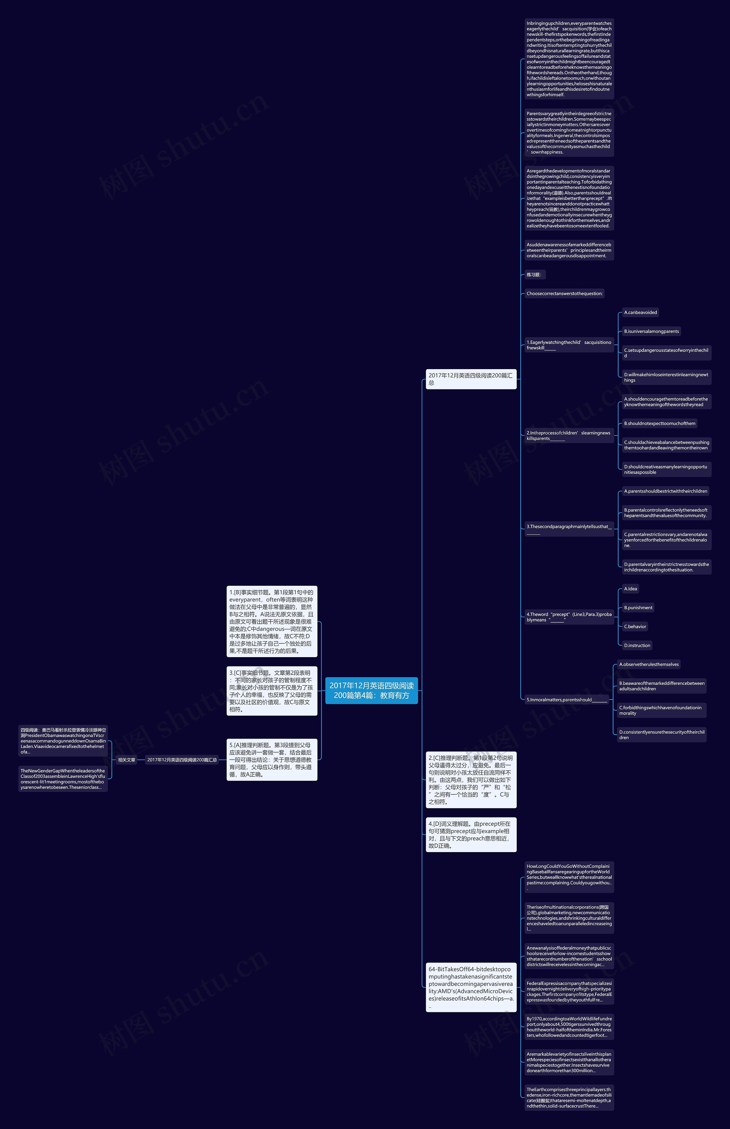 2017年12月英语四级阅读200篇第4篇：教育有方思维导图