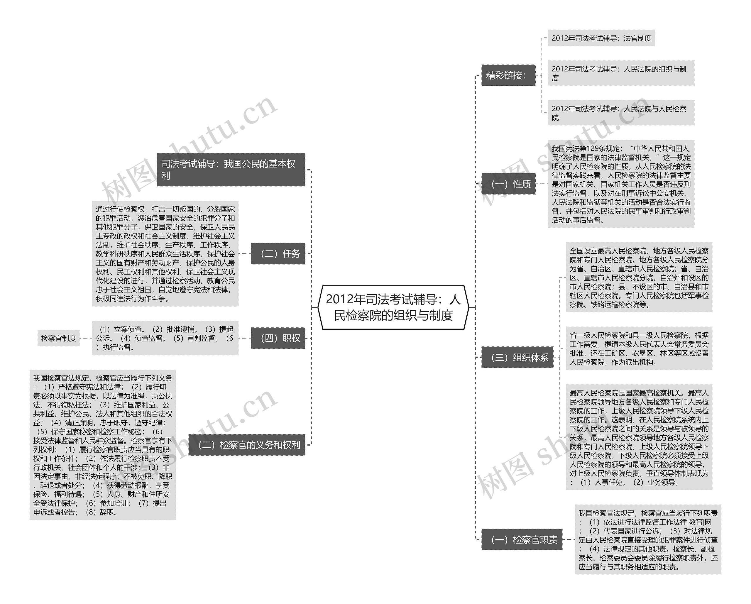 2012年司法考试辅导：人民检察院的组织与制度思维导图