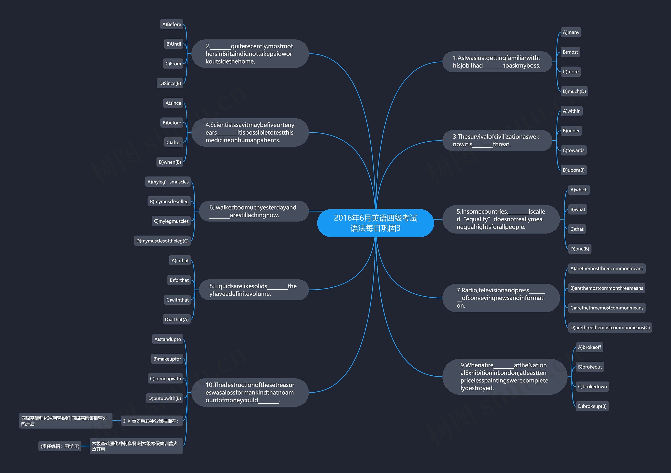 2016年6月英语四级考试语法每日巩固3思维导图