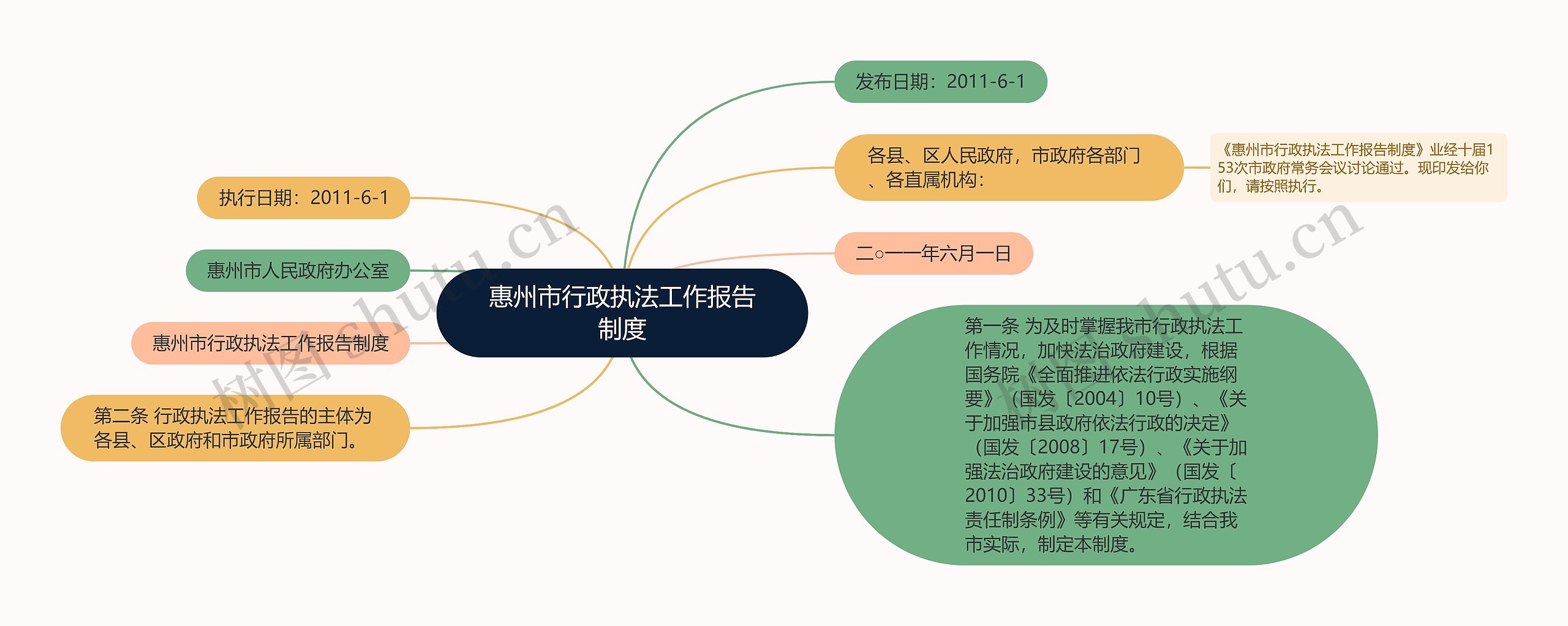 惠州市行政执法工作报告制度