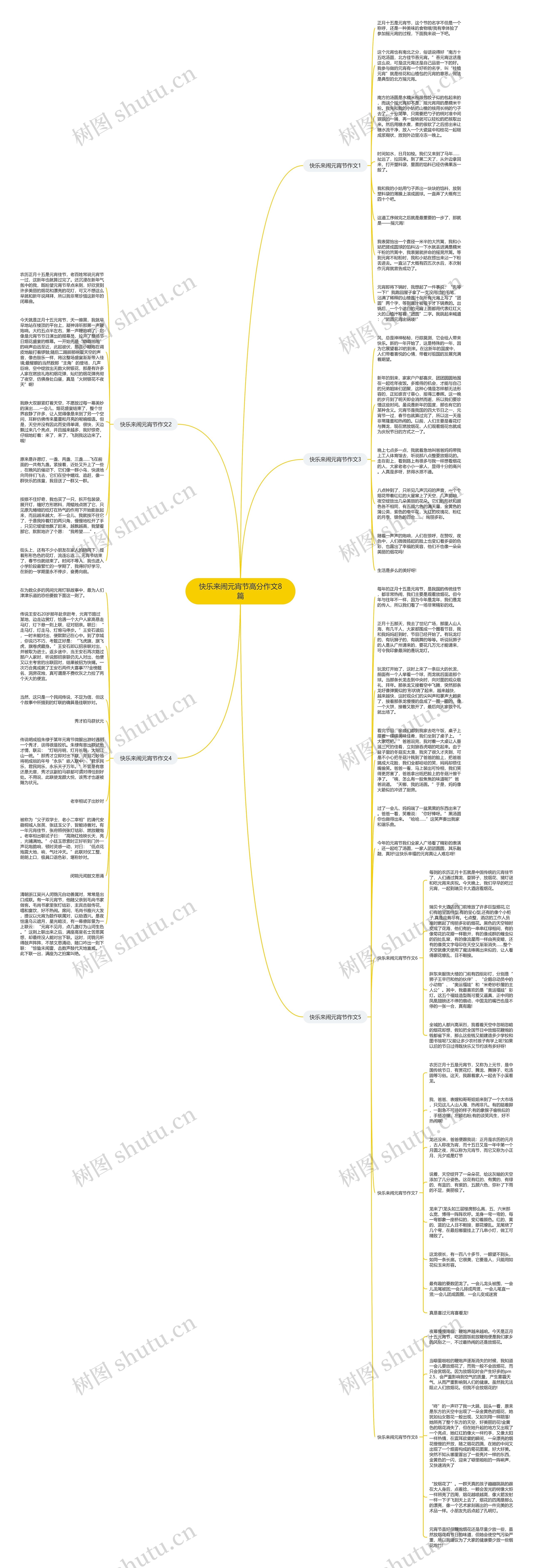 快乐来闹元宵节高分作文8篇思维导图