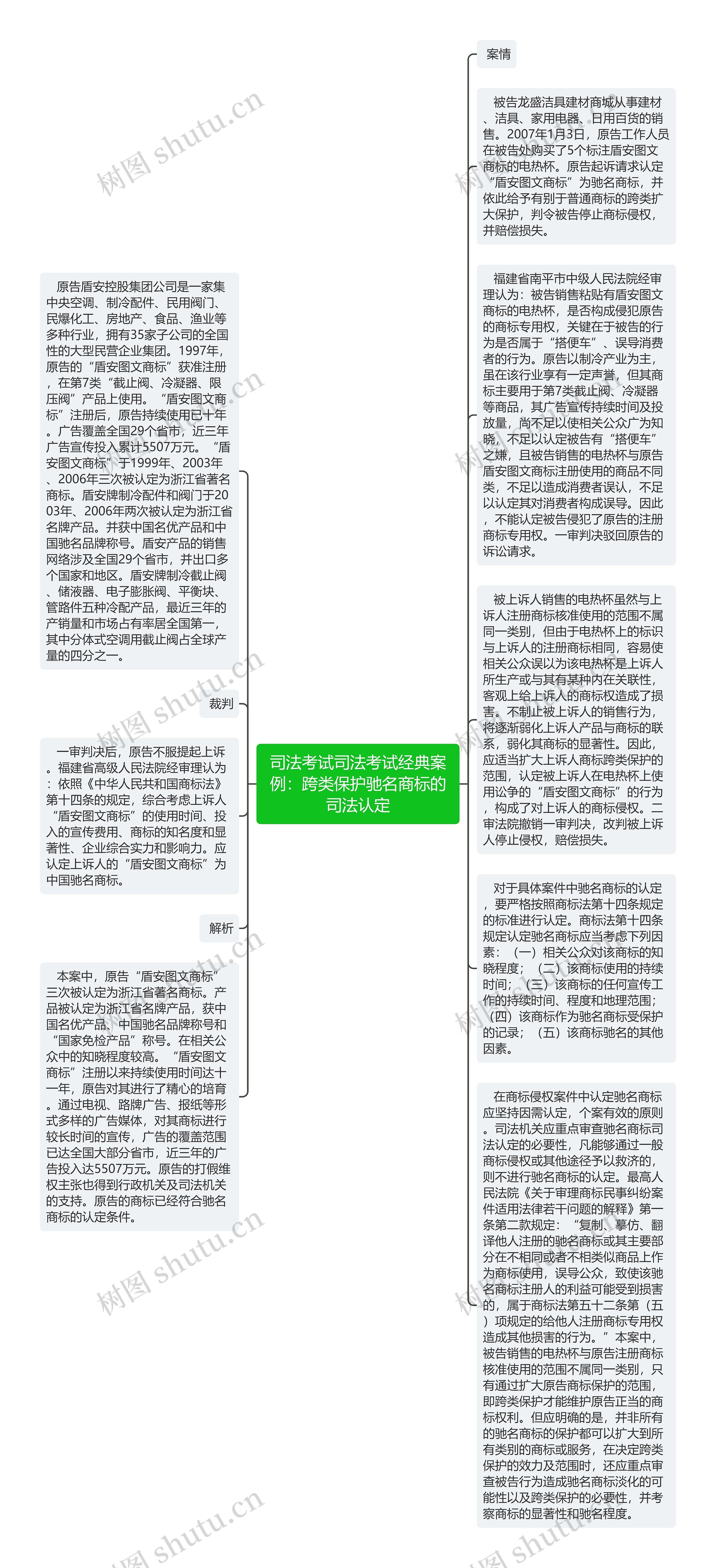 司法考试司法考试经典案例：跨类保护驰名商标的司法认定