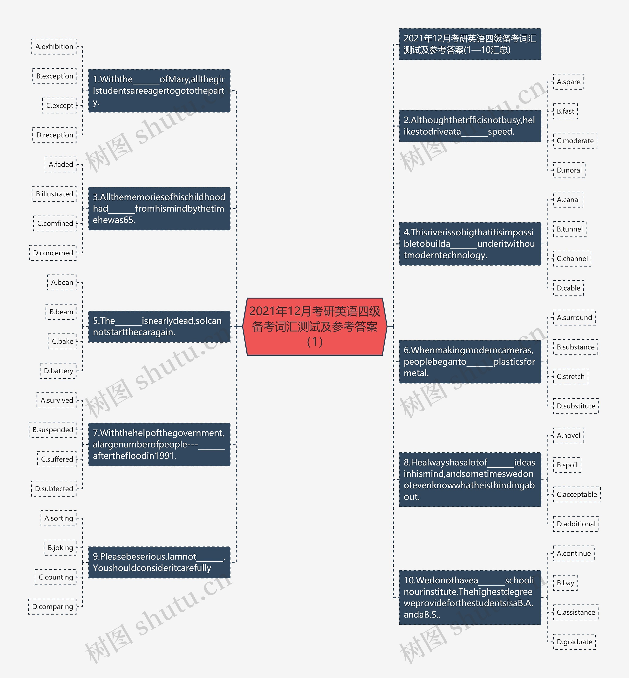 2021年12月考研英语四级备考词汇测试及参考答案(1)思维导图高清图 2021年12月考研英语四级备考词汇测试及参考答案(1)思维导图