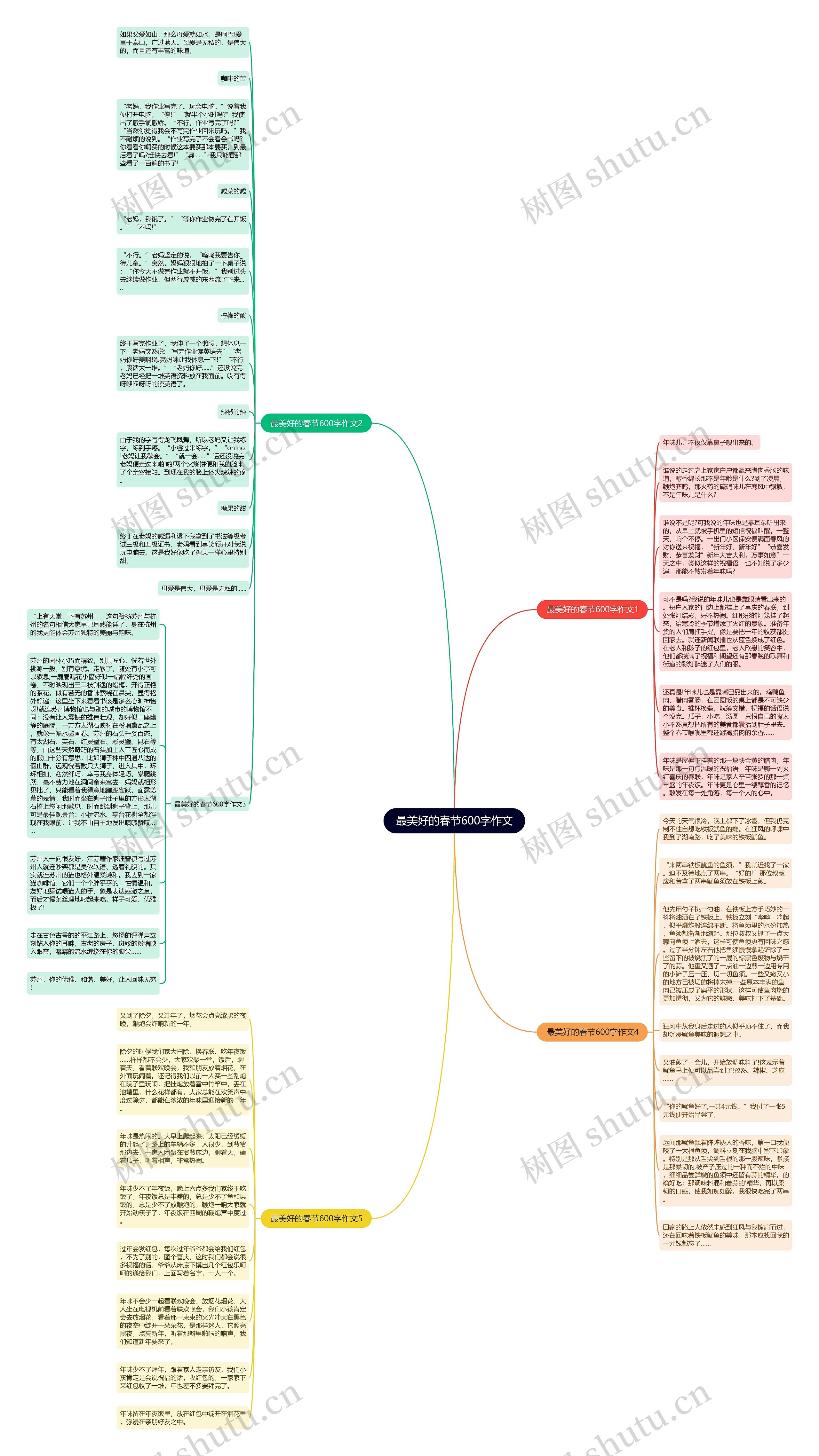 最美好的春节600字作文思维导图
