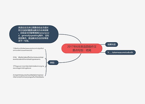 2017年6月英语四级作文重点句型：结尾