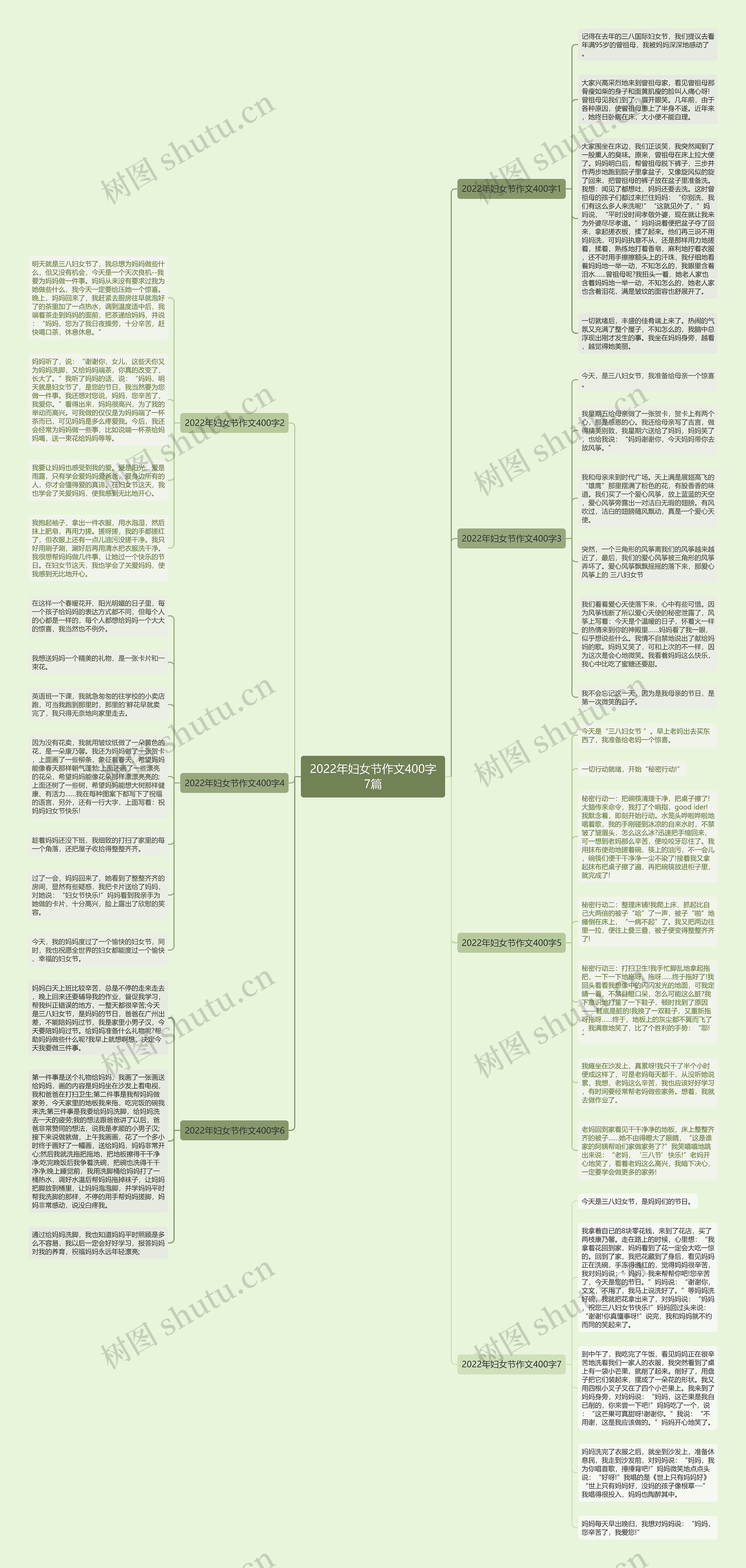 2022年妇女节作文400字7篇思维导图