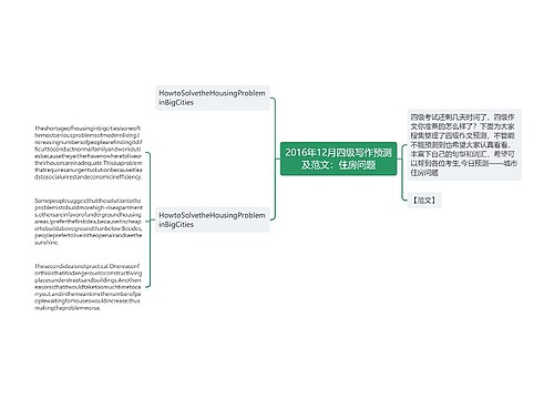 2016年12月四级写作预测及范文：住房问题
