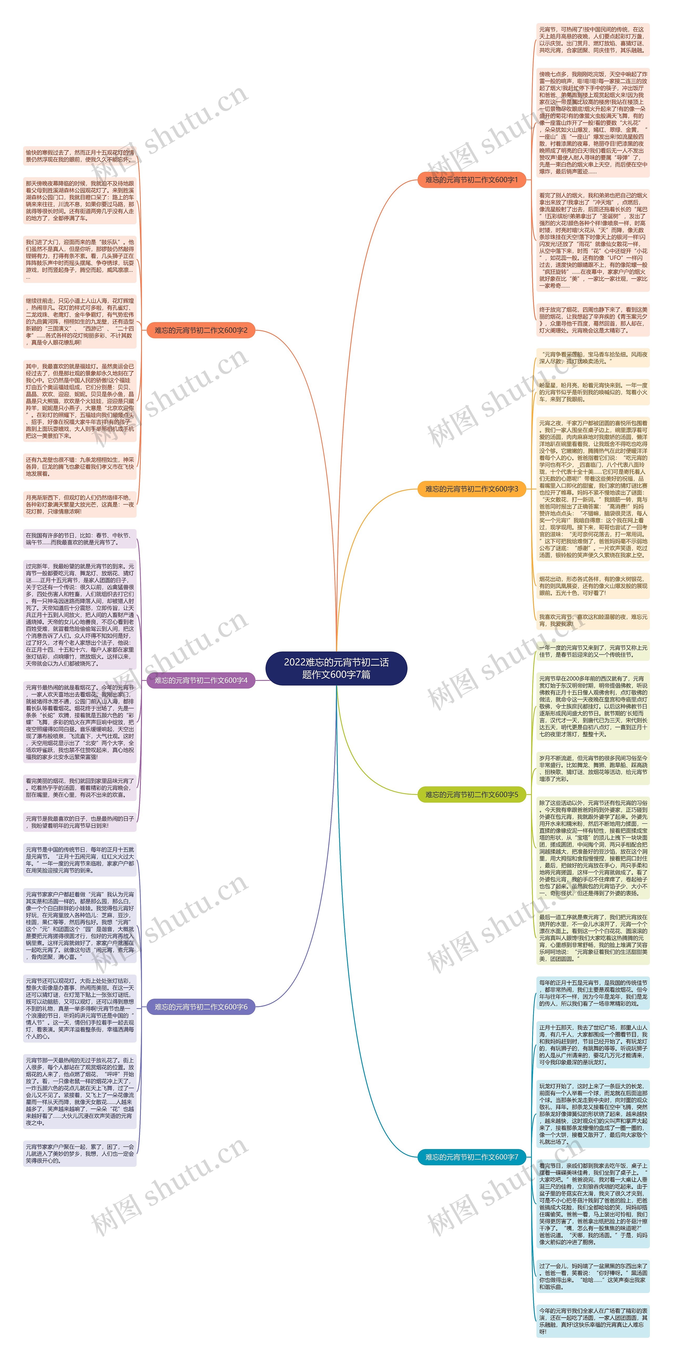 2022难忘的元宵节初二话题作文600字7篇思维导图