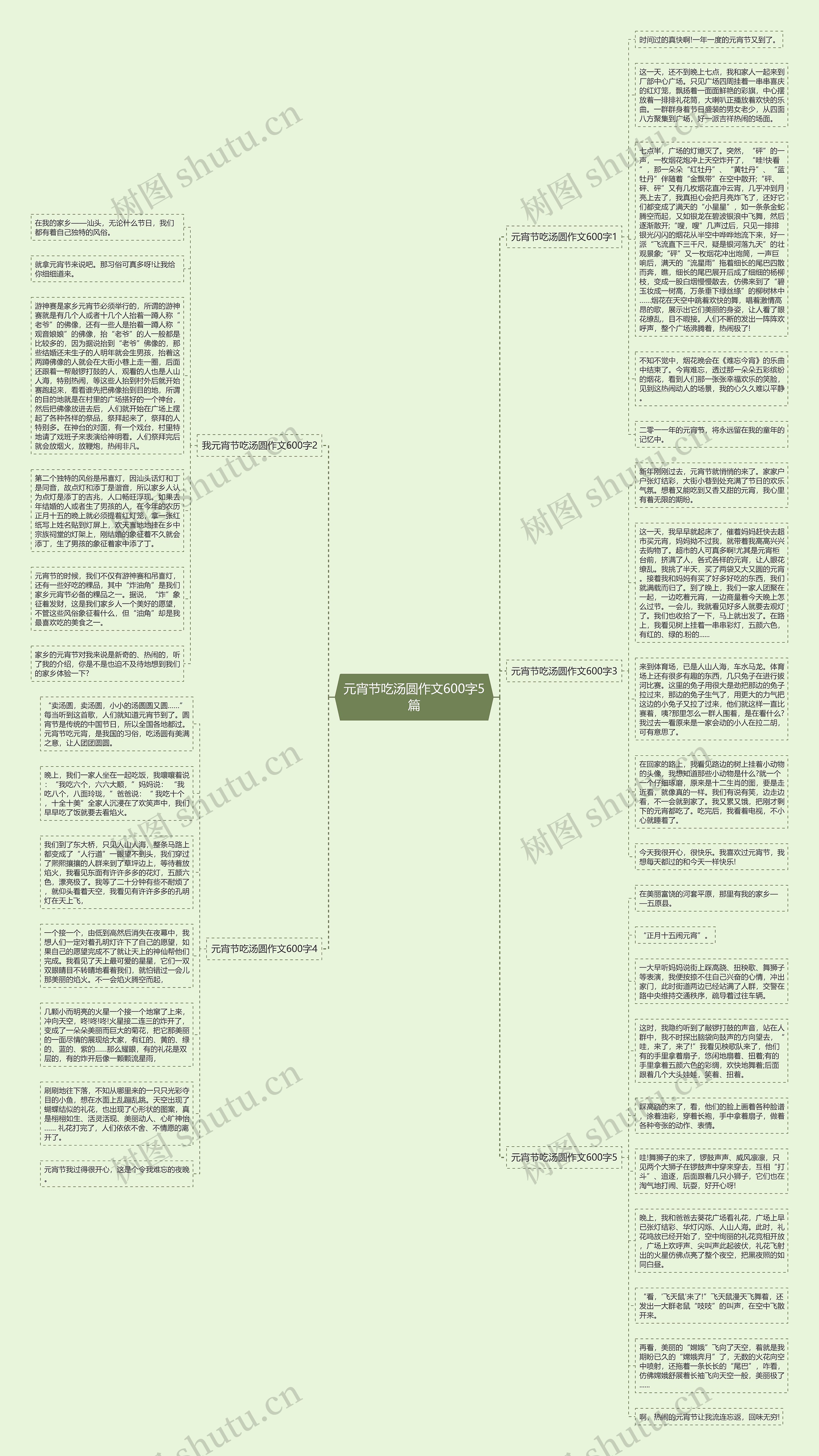 元宵节吃汤圆作文600字5篇思维导图