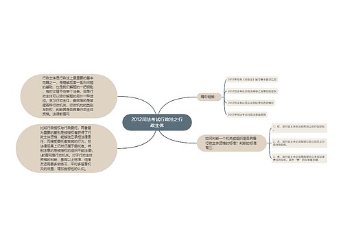 2012司法考试行政法之行政主体