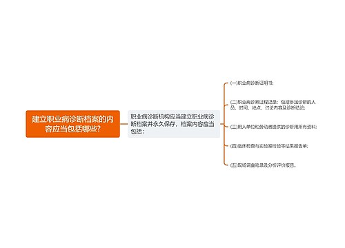 建立职业病诊断档案的内容应当包括哪些?