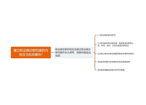 建立职业病诊断档案的内容应当包括哪些?