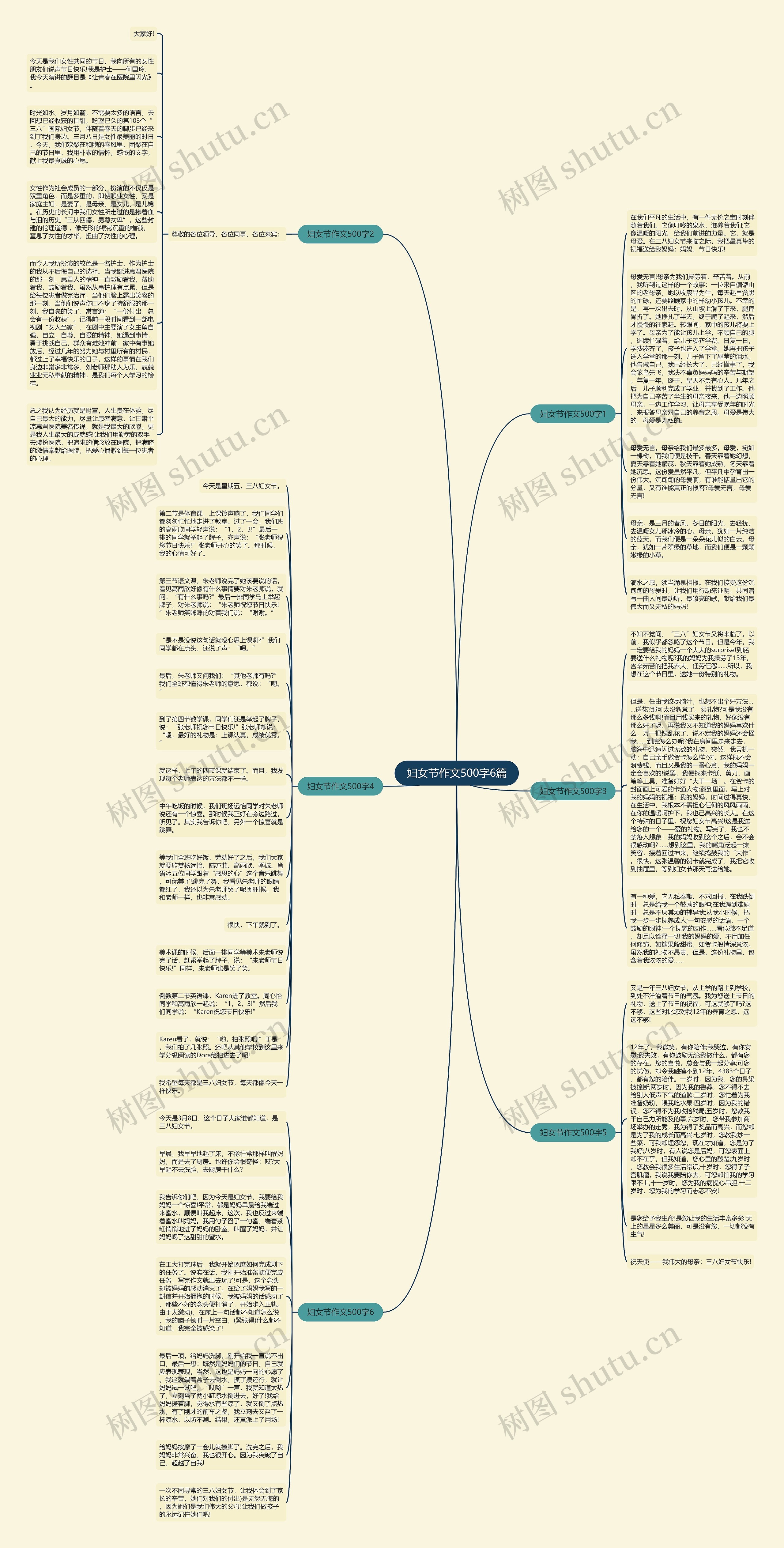 妇女节作文500字6篇思维导图