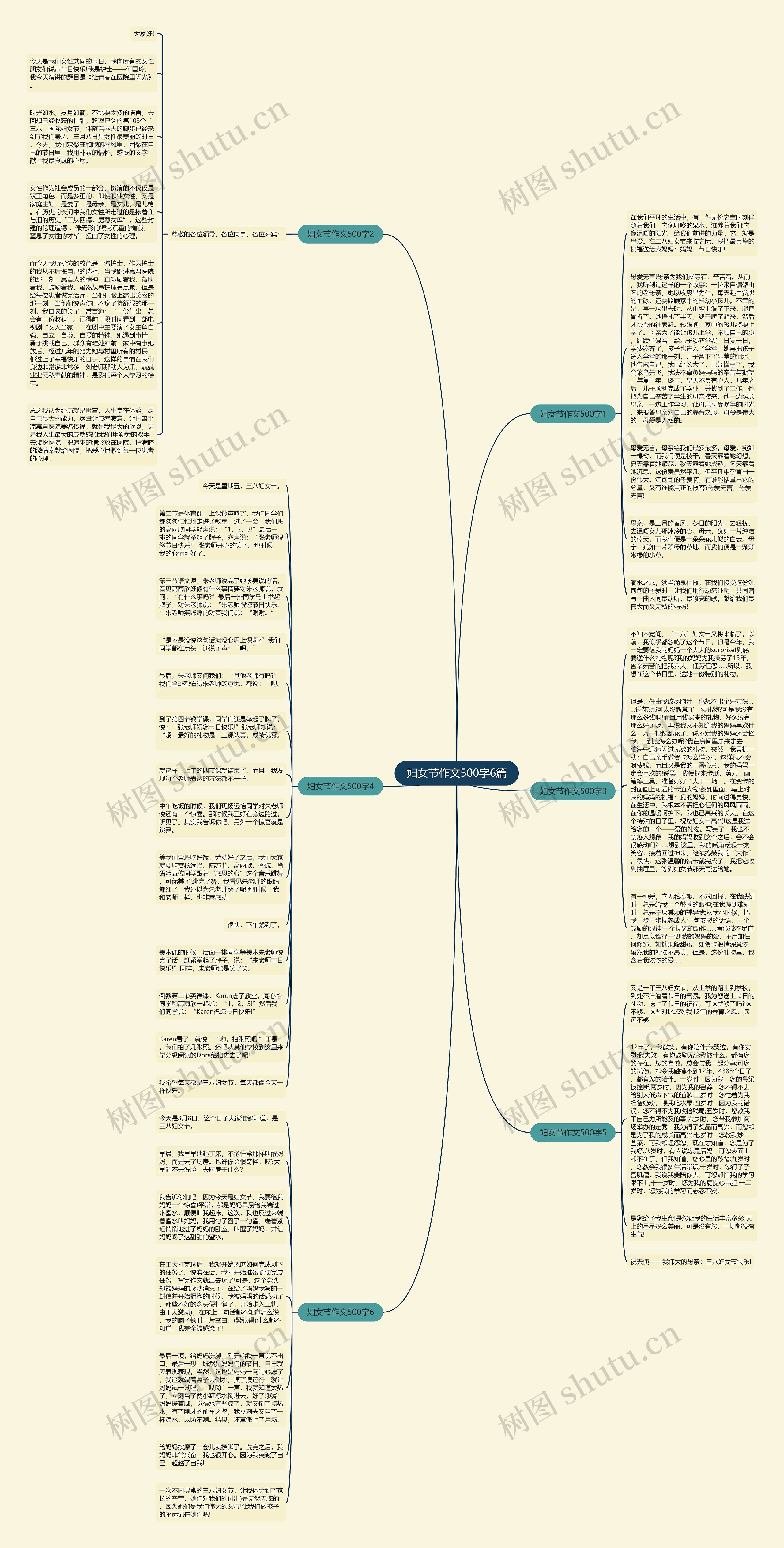妇女节作文500字6篇思维导图高清图 妇女节作文500字6篇思维导图