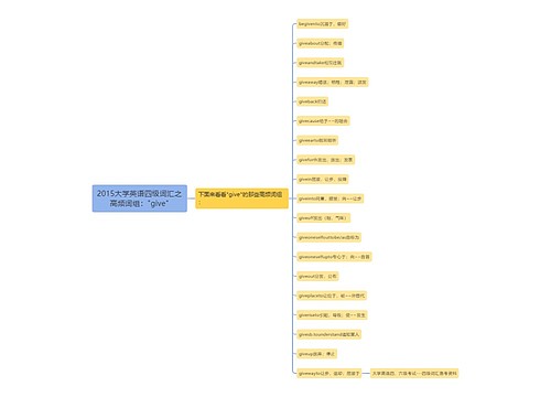 2015大学英语四级词汇之高频词组："give"