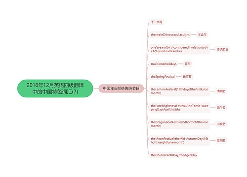 2016年12月英语四级翻译中的中国特色词汇(7)