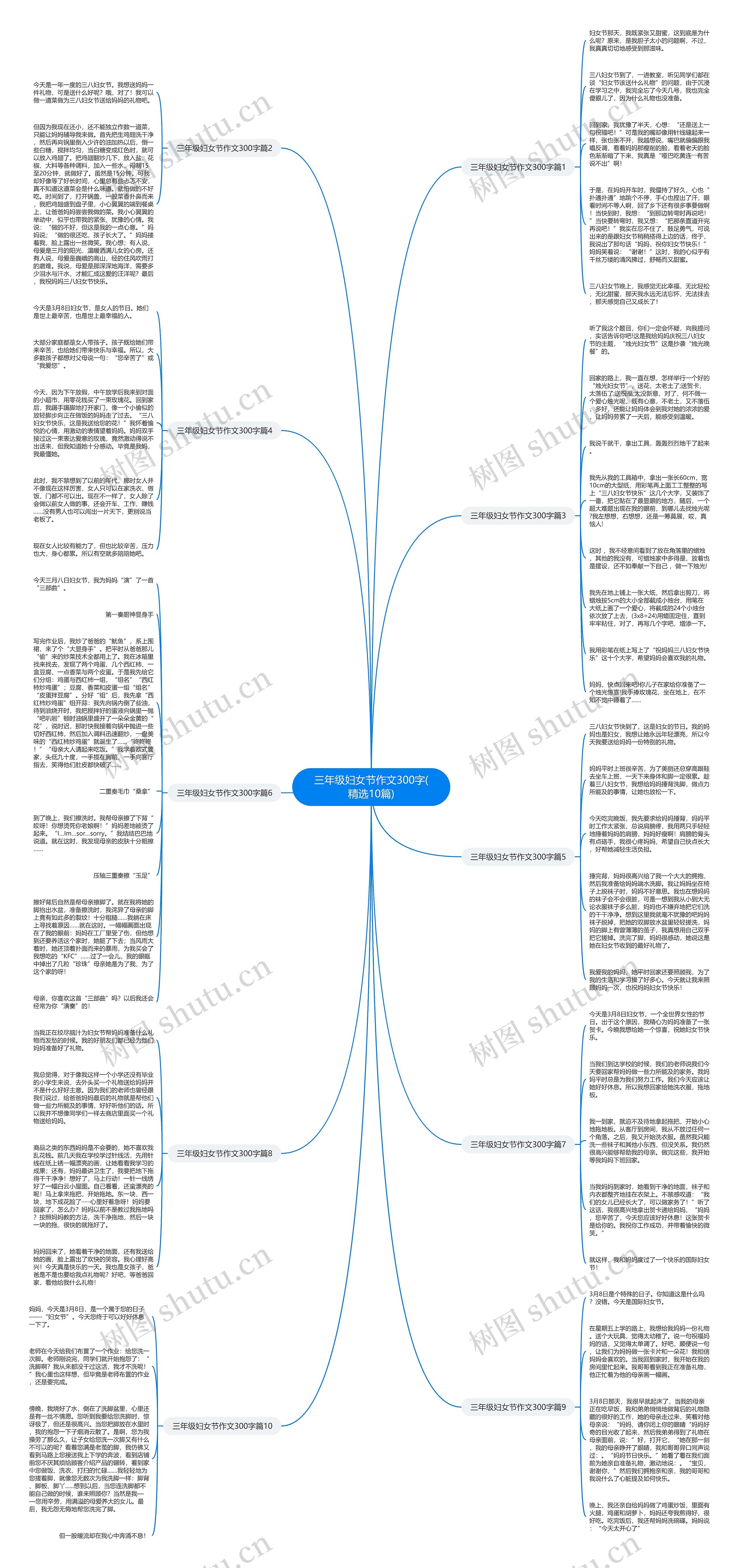 三年级妇女节作文300字(精选10篇)思维导图