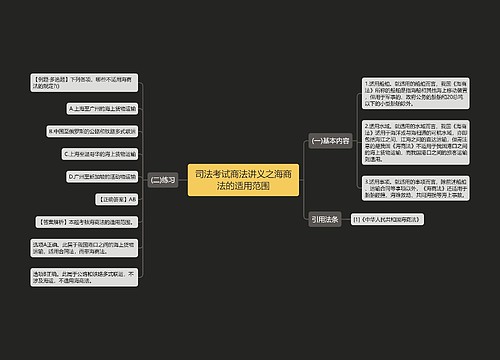 司法考试商法讲义之海商法的适用范围