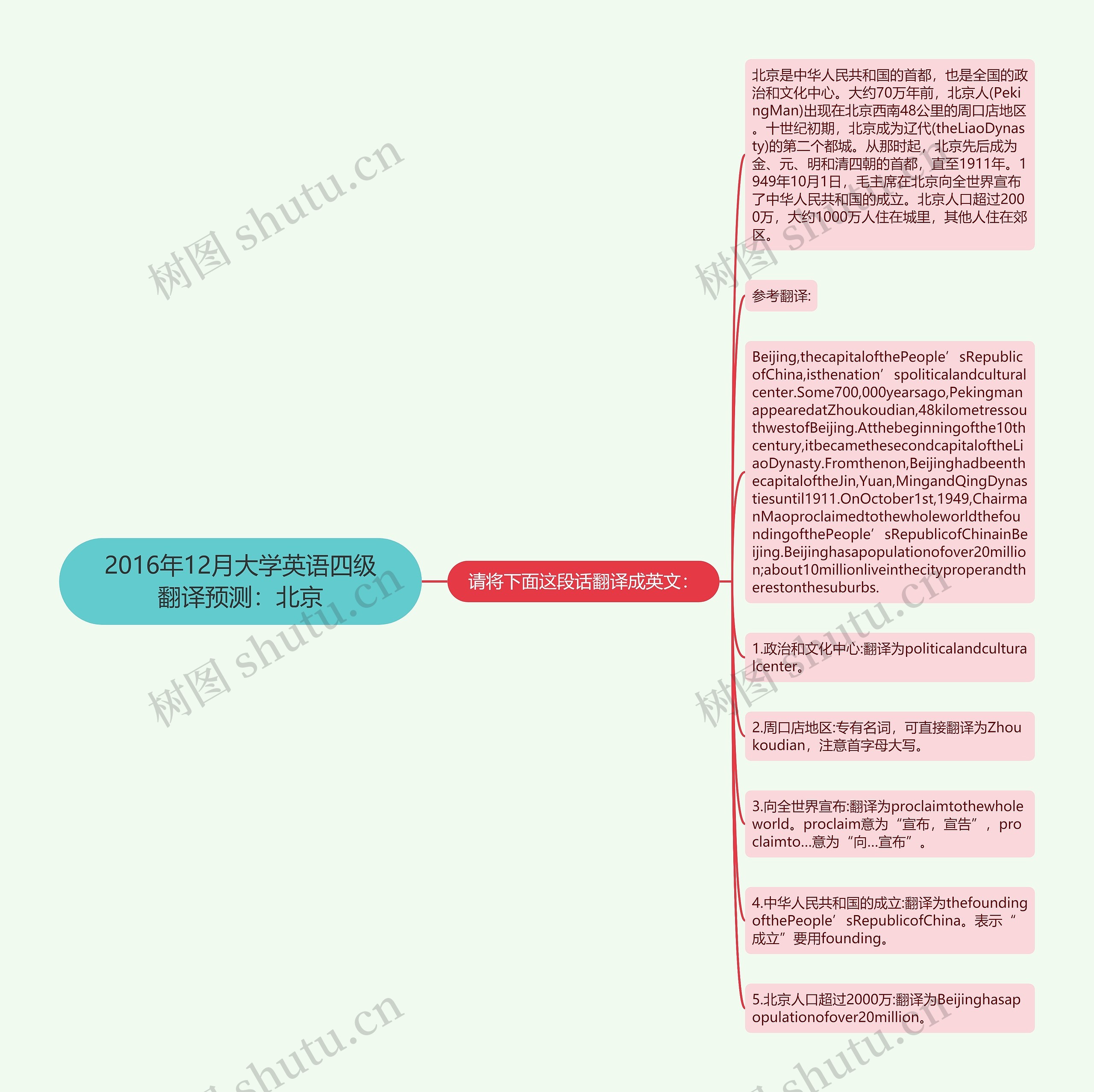 2016年12月大学英语四级翻译预测：北京思维导图