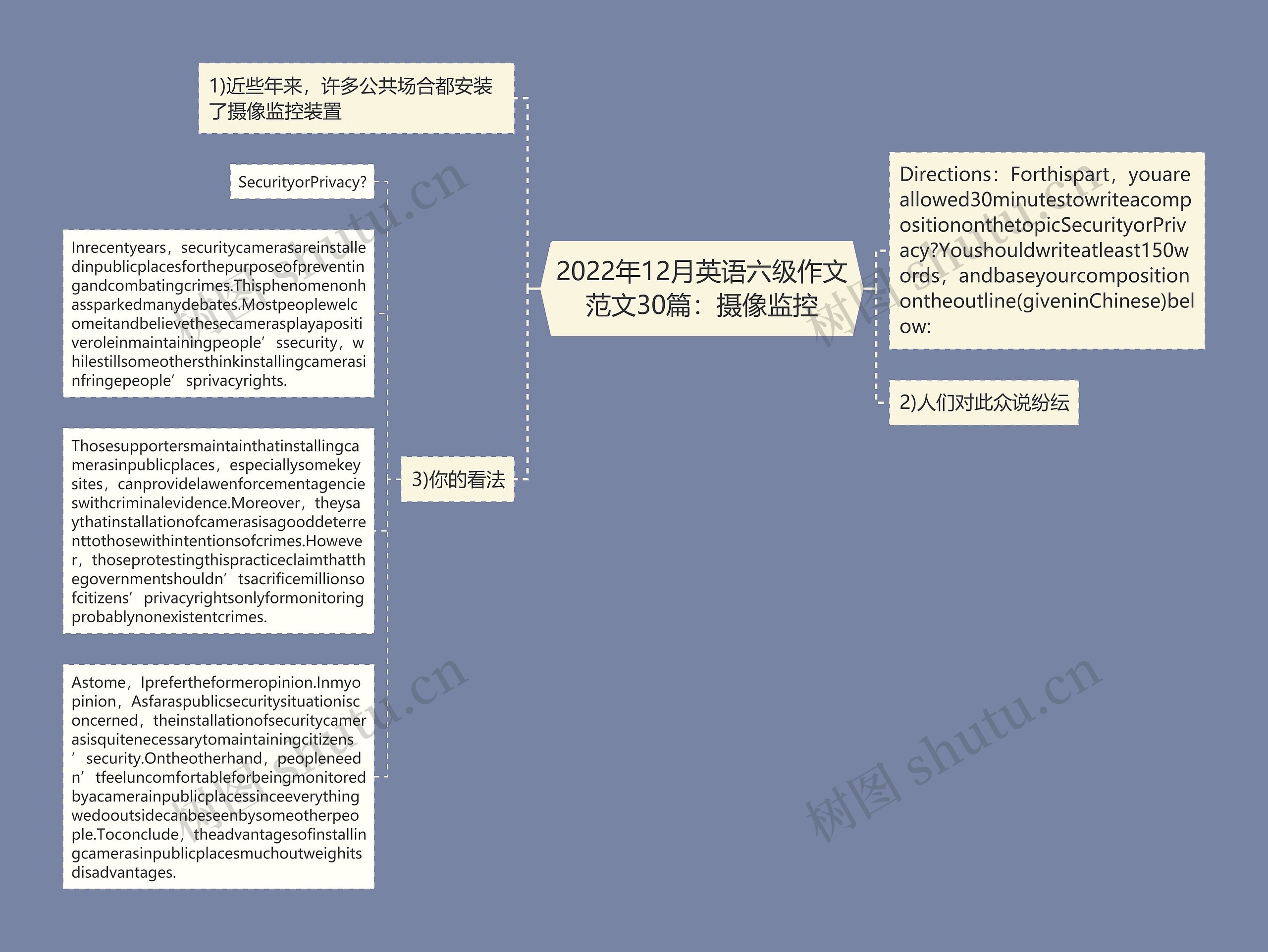 2022年12月英语六级作文范文30篇：摄像监控