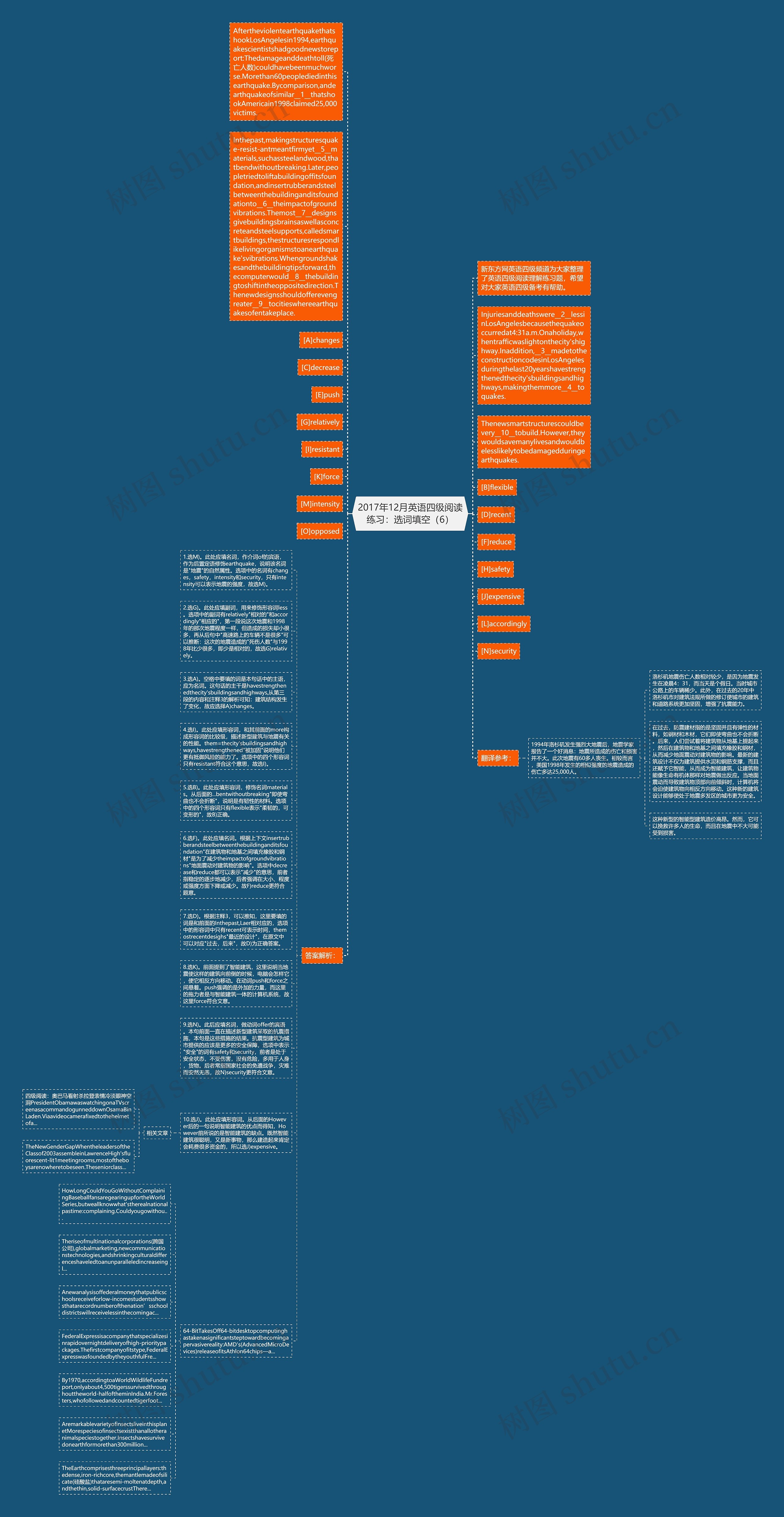 2017年12月英语四级阅读练习：选词填空（6）思维导图