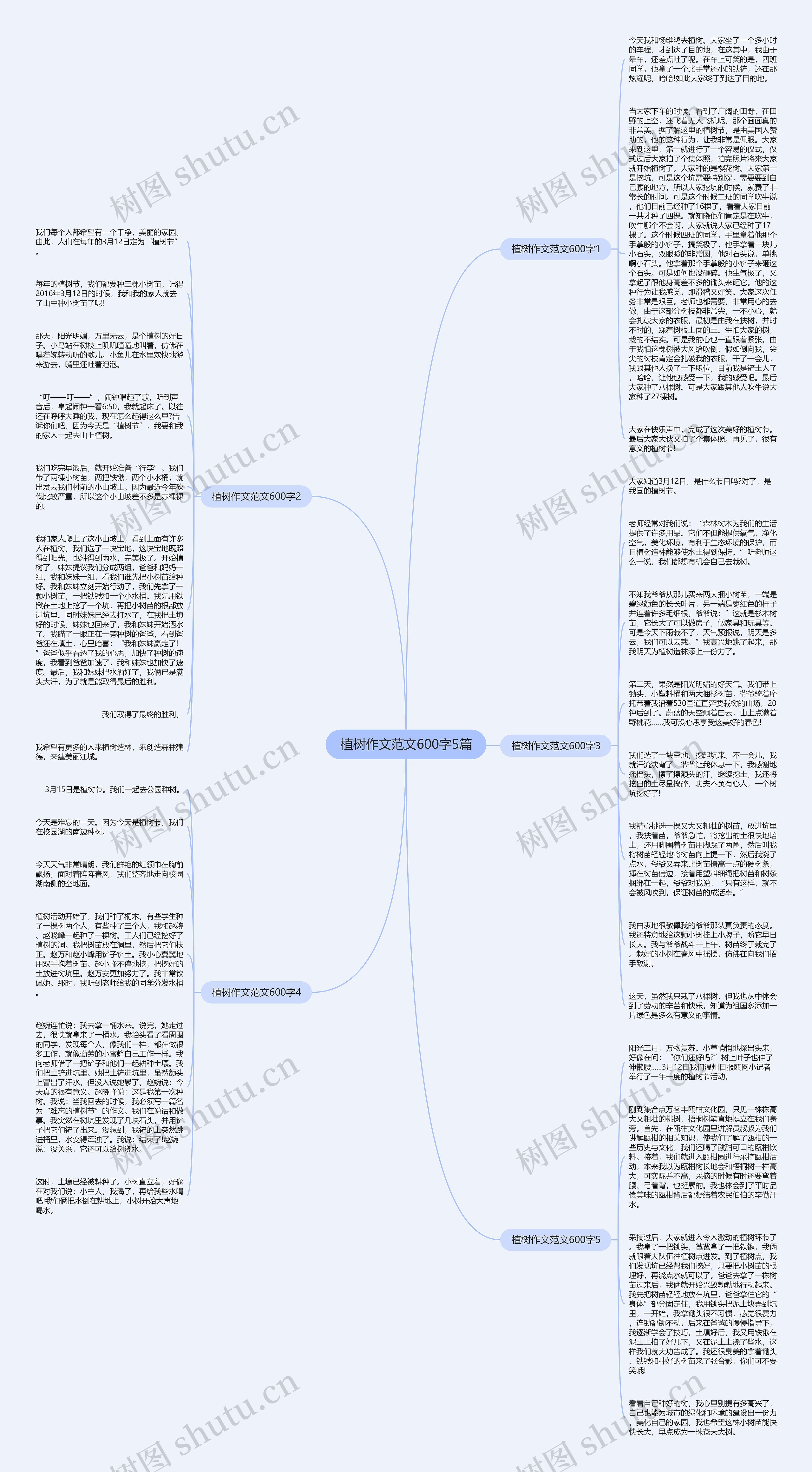 植树作文范文600字5篇思维导图