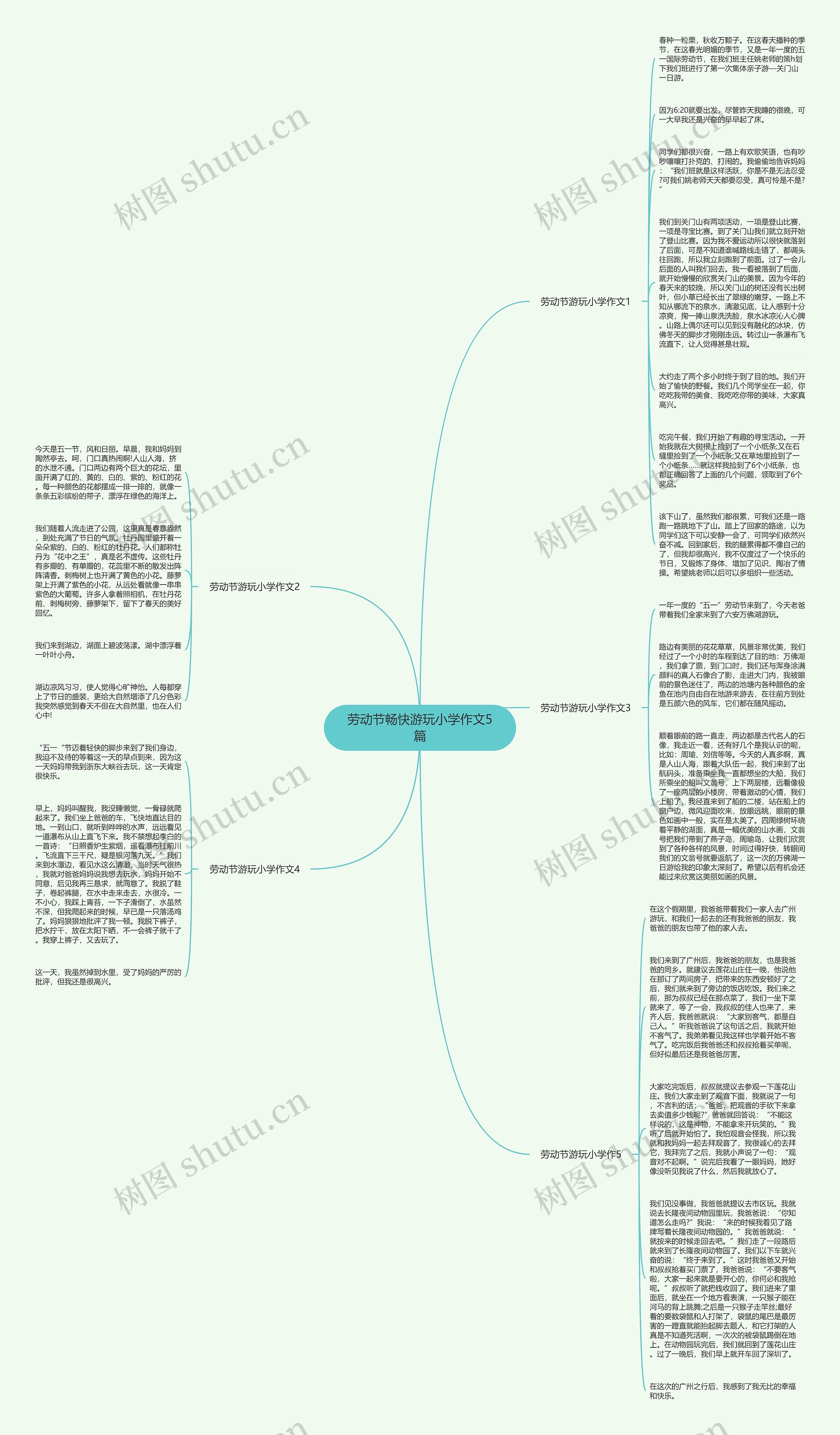 劳动节畅快游玩小学作文5篇思维导图