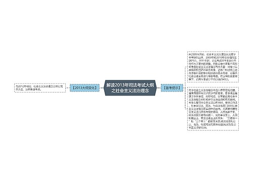 解读2013年司法考试大纲之社会主义法治理念