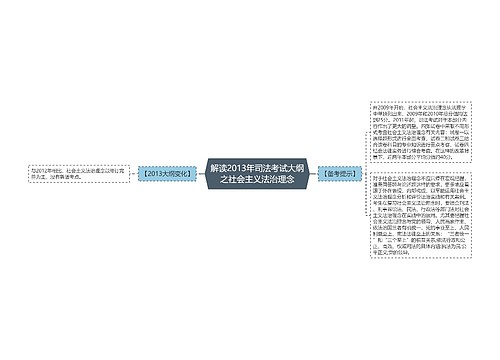 解读2013年司法考试大纲之社会主义法治理念