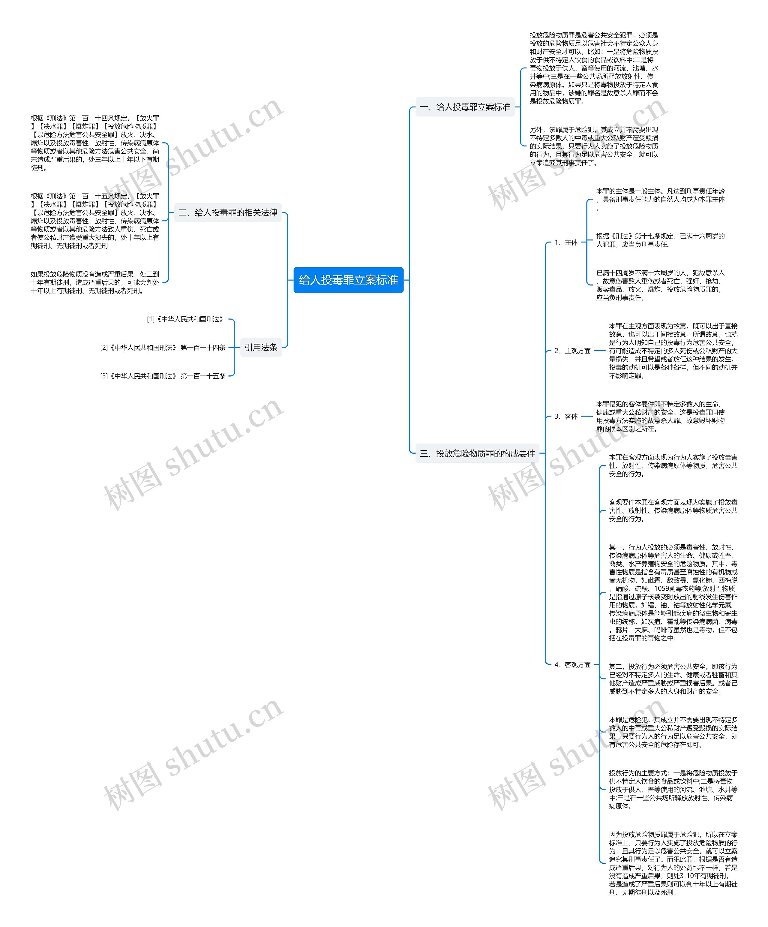 给人投毒罪立案标准思维导图