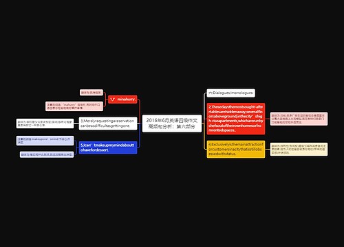 2016年6月英语四级作文高频句分析：第六部分