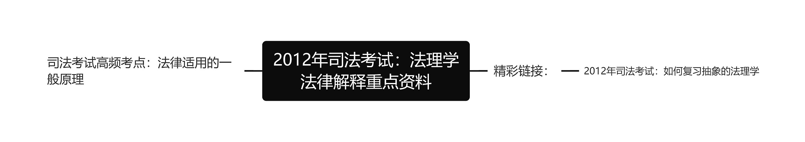 2012年司法考试：法理学法律解释重点资料