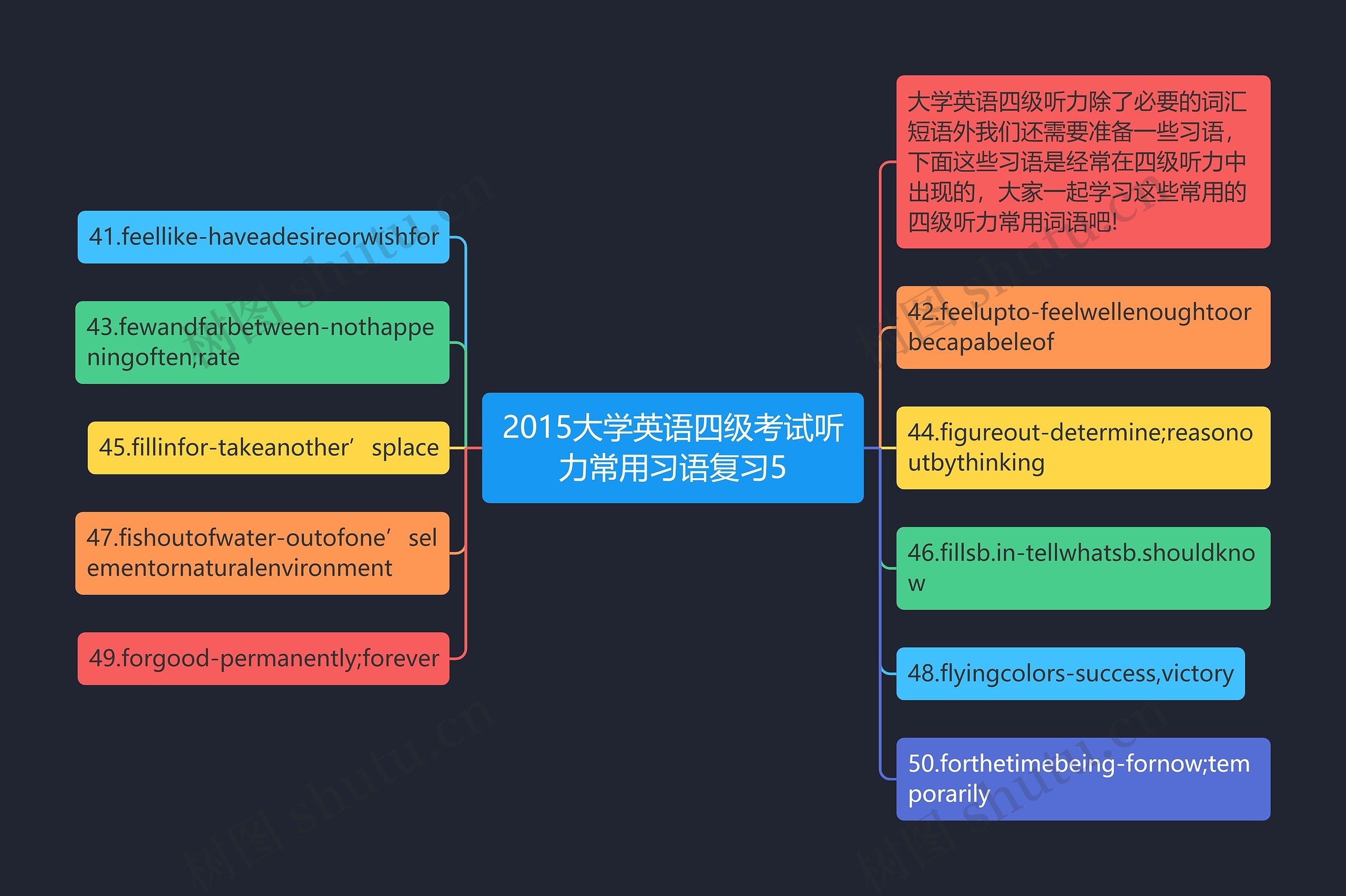 2015大学英语四级考试听力常用习语复习5 2015大学英语四级考试听力常用习语复习5