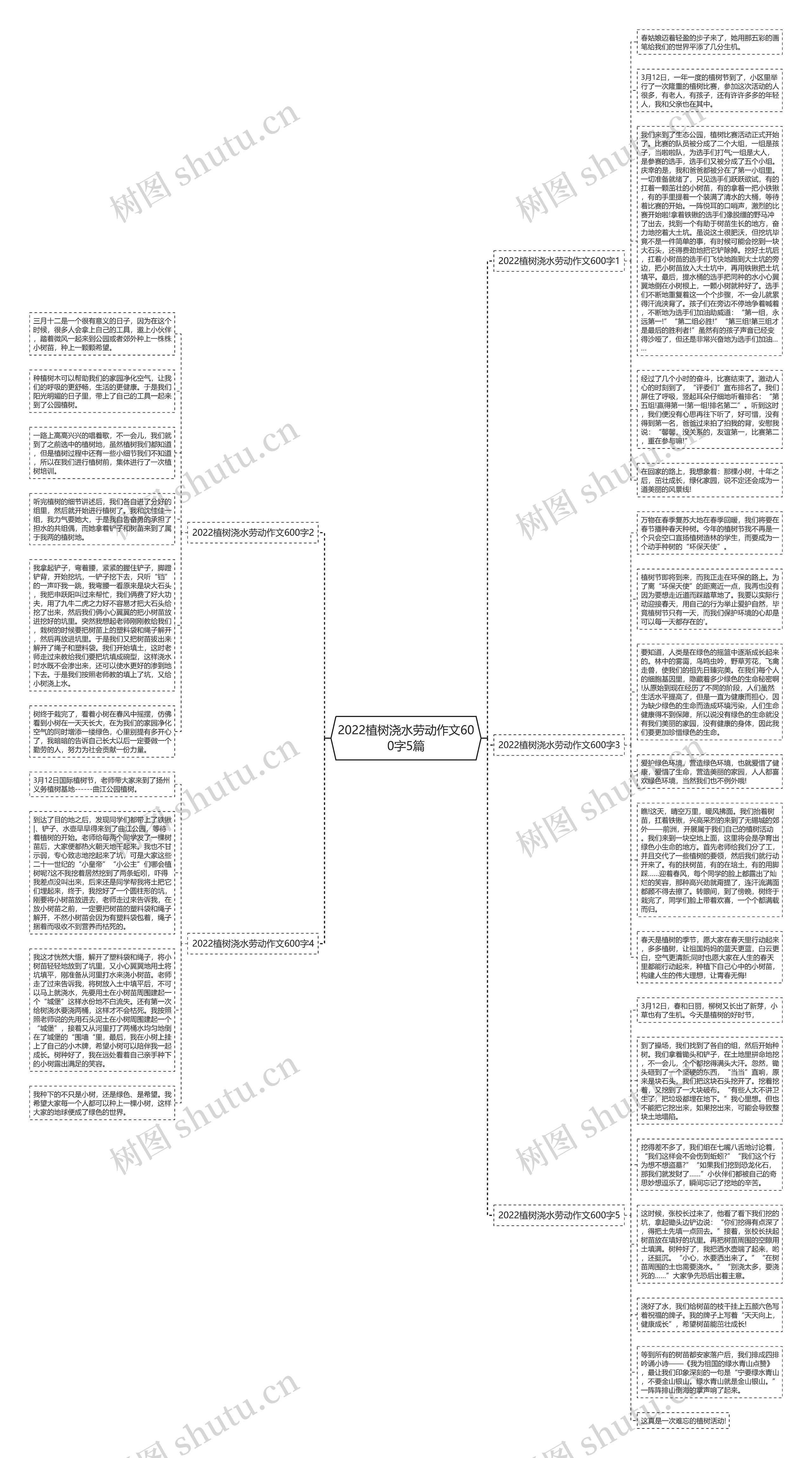 2022植树浇水劳动作文600字5篇