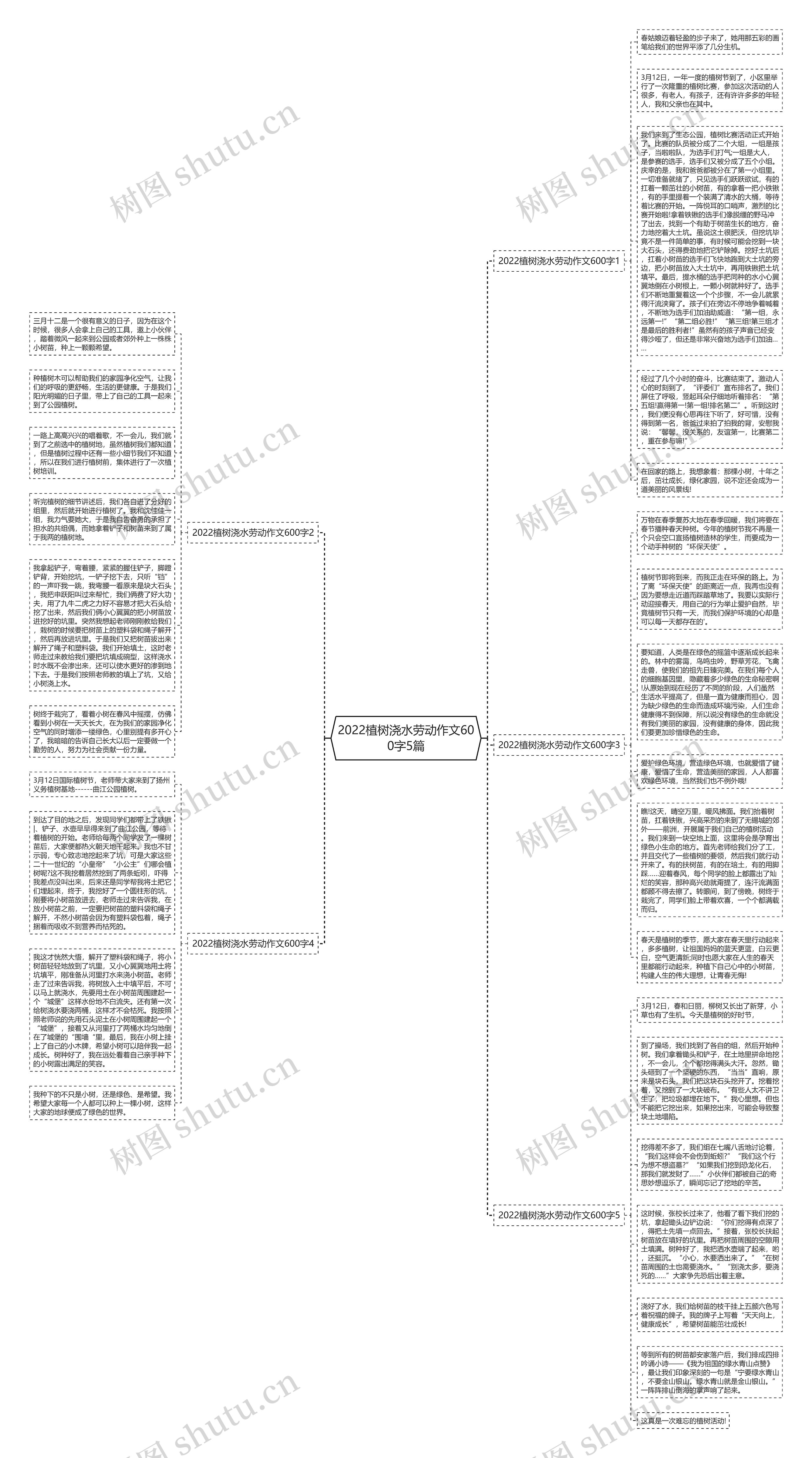 2022植树浇水劳动作文600字5篇思维导图