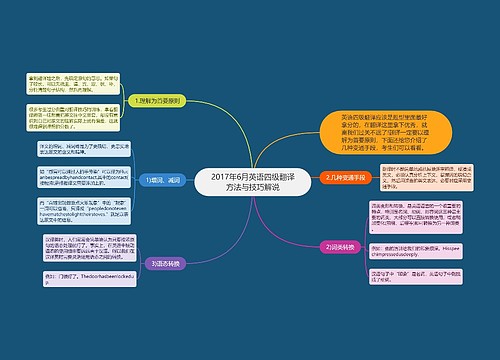 2017年6月英语四级翻译方法与技巧解说