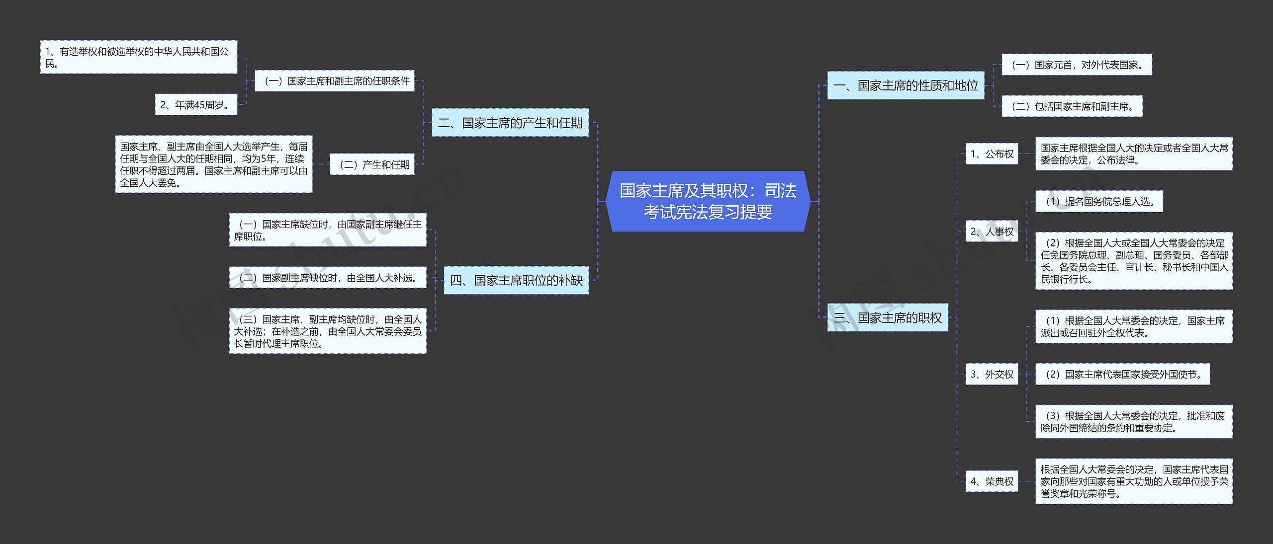 国家主席及其职权：司法考试宪法复习提要