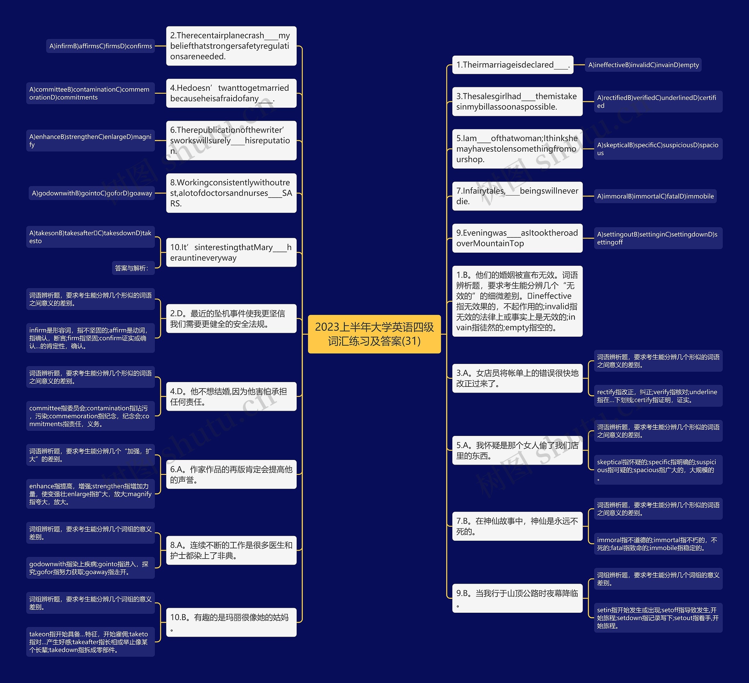2023上半年大学英语四级词汇练习及答案(31)思维导图