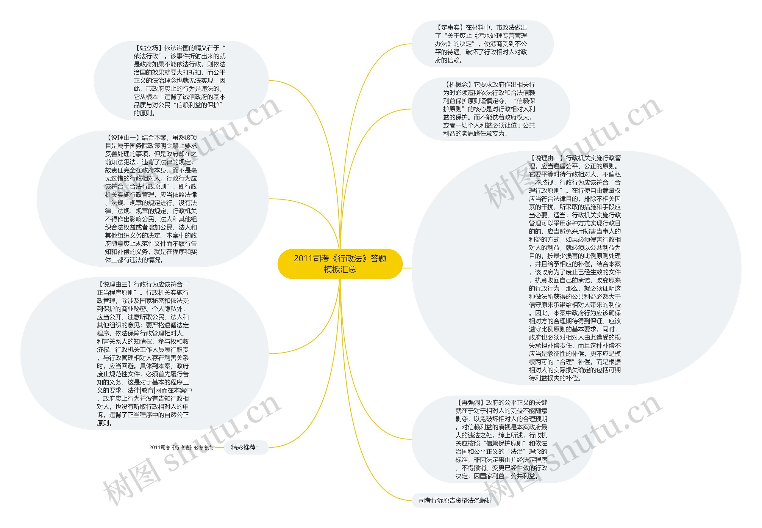 2011司考《行政法》答题模板汇总