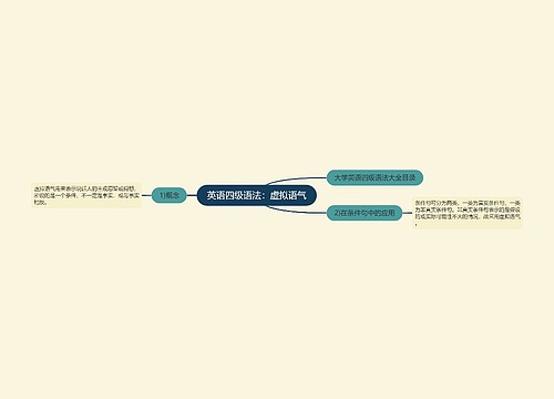 英语四级语法：虚拟语气