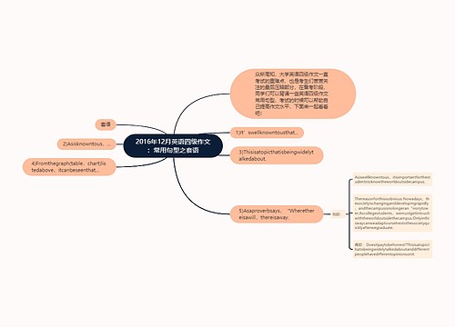 2016年12月英语四级作文：常用句型之套语