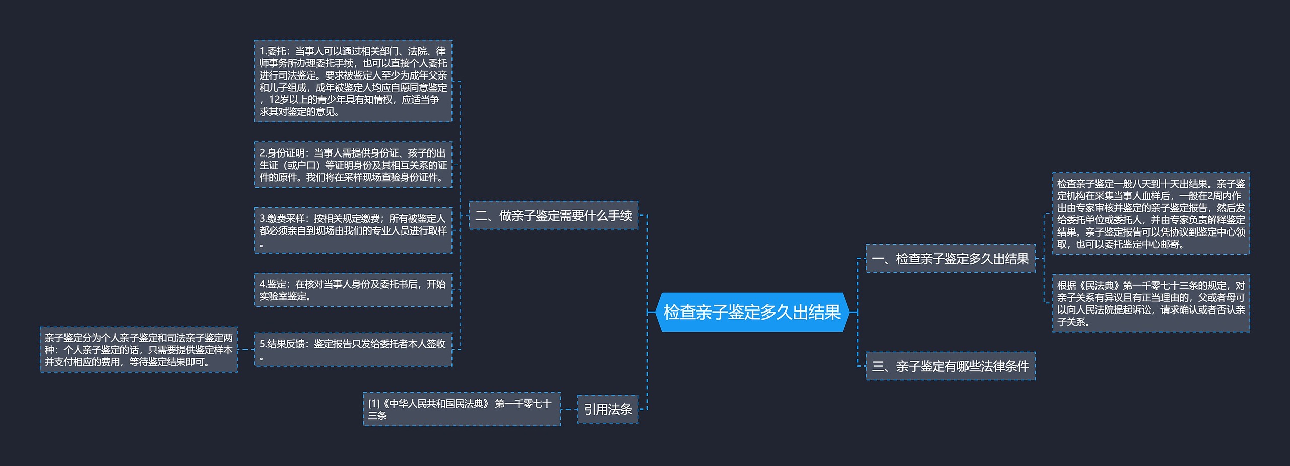 检查亲子鉴定多久出结果