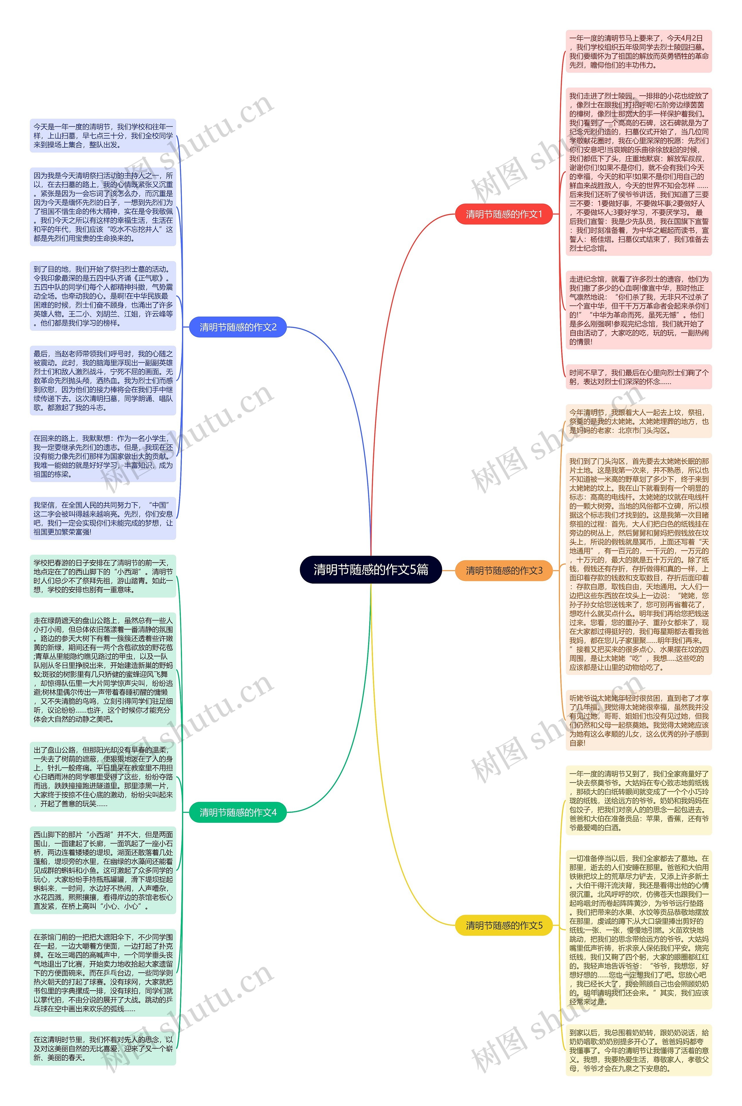 清明节随感的作文5篇思维导图