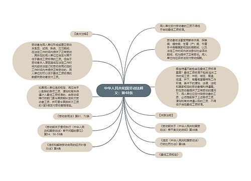 中华人民共和国劳动法释义：第48条