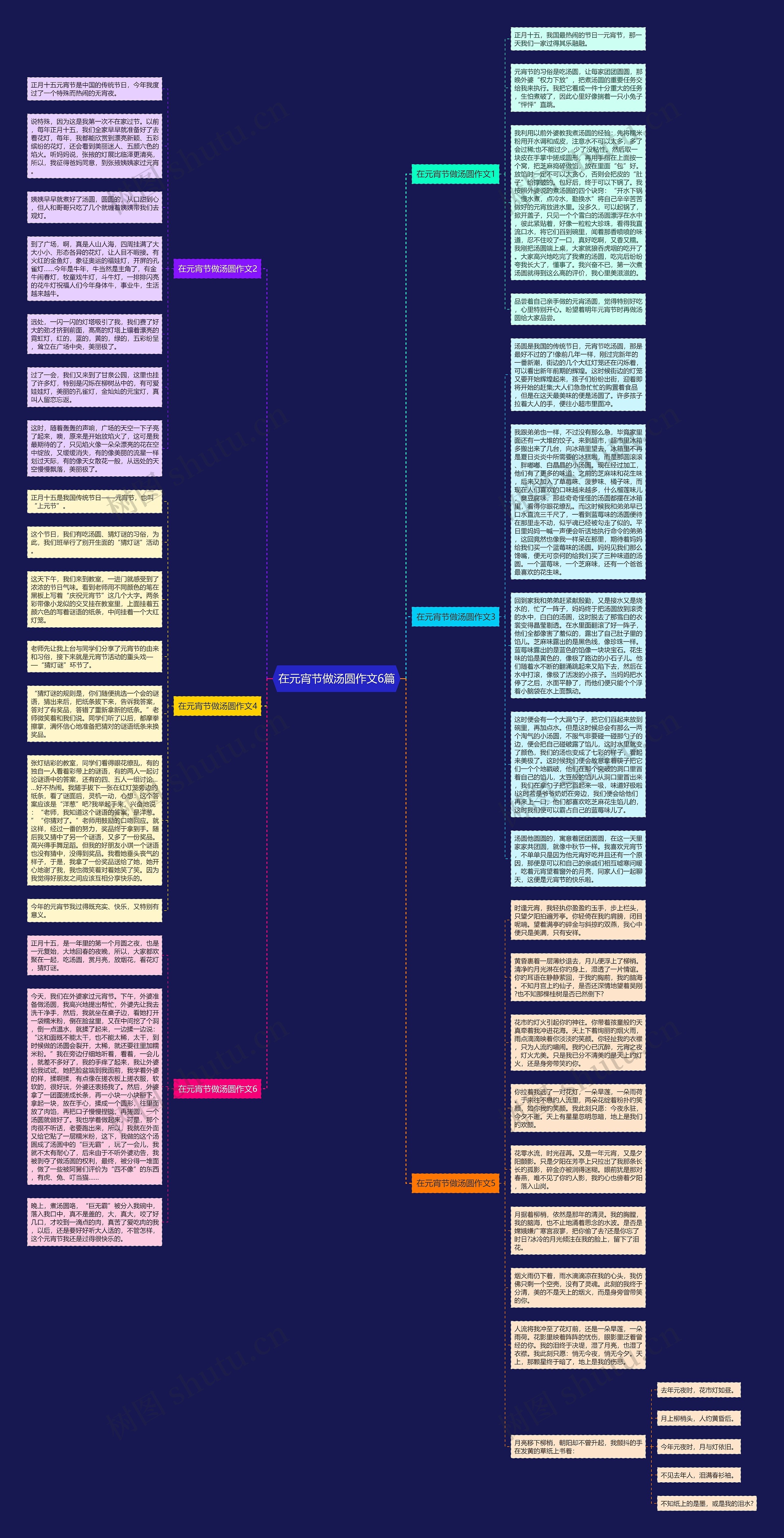 在元宵节做汤圆作文6篇思维导图