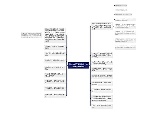 司法考试三国法笔记：合同之债法律适用