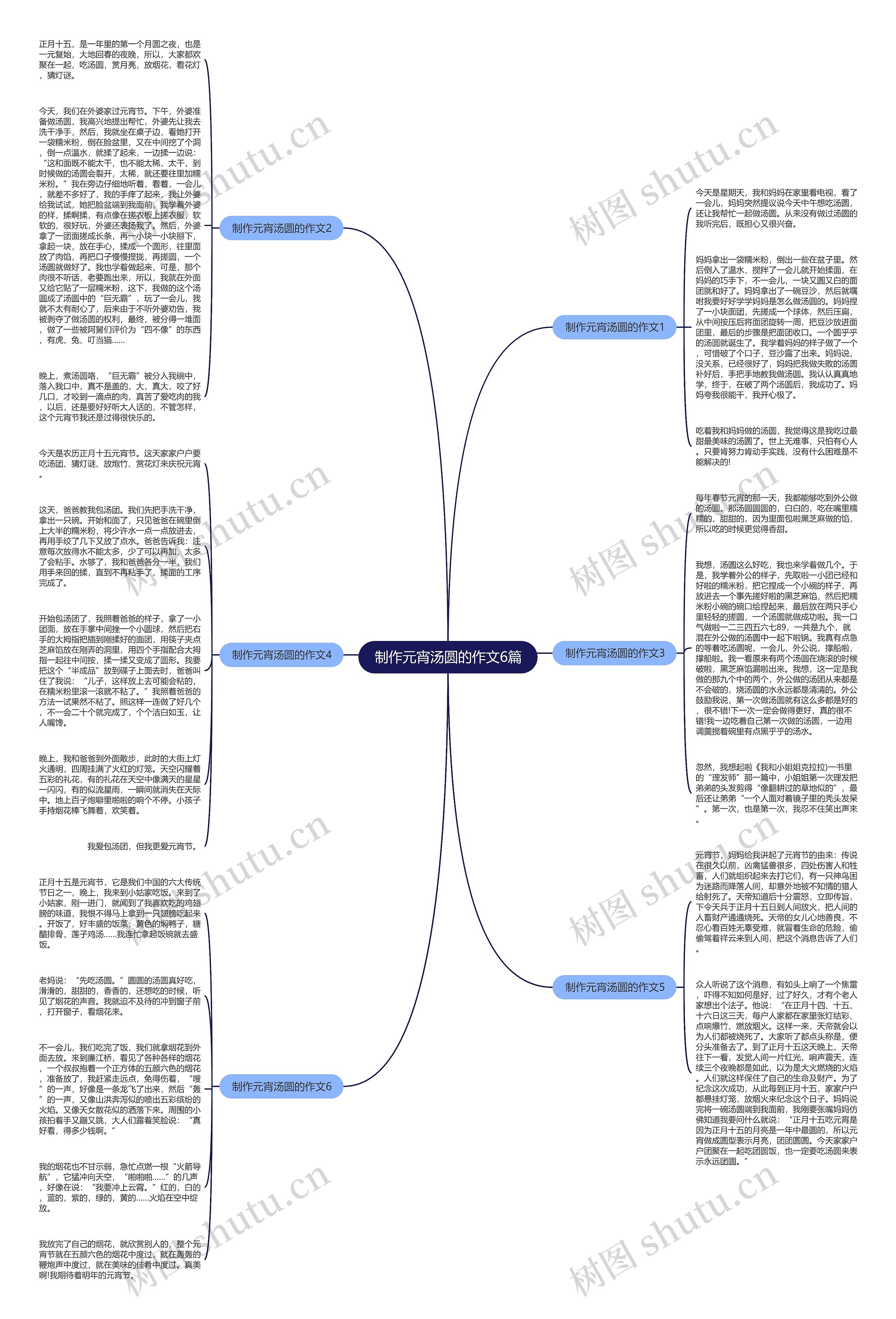 制作元宵汤圆的作文6篇思维导图