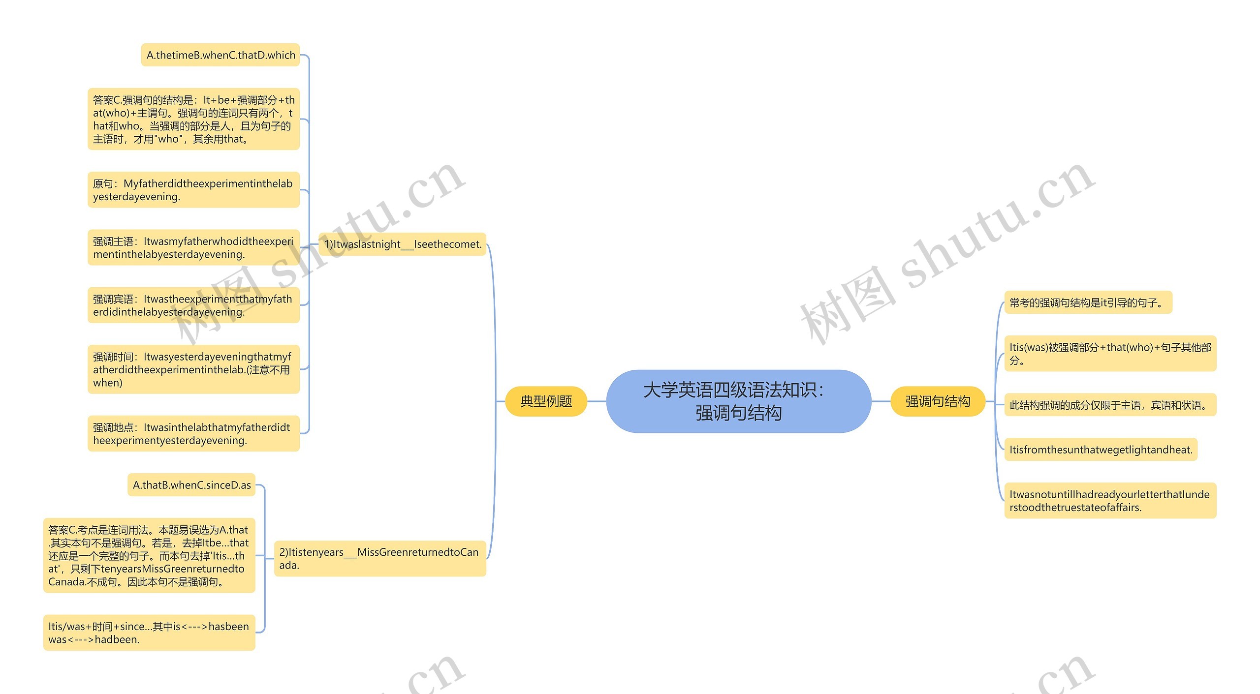 大学英语四级语法知识：强调句结构